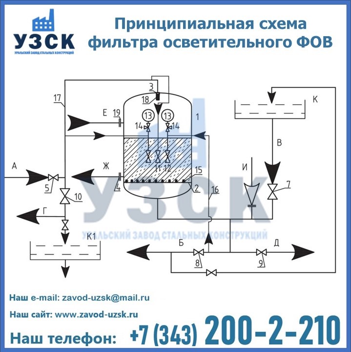 Принципиальная схема фильтра осветительного ФОВ в Белоруссии